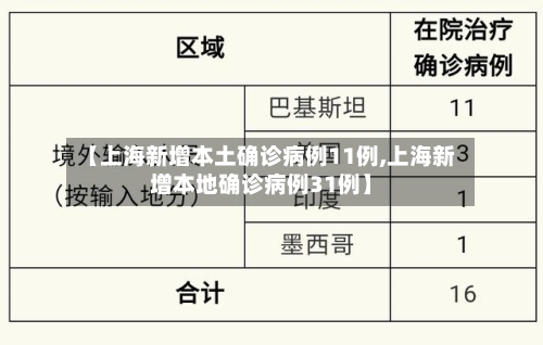 【上海新增本土确诊病例11例,上海新增本地确诊病例31例】-第3张图片