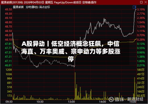 A股异动丨低空经济概念狂飙，中信海直、万丰奥威、宗申动力等多股涨停-第3张图片