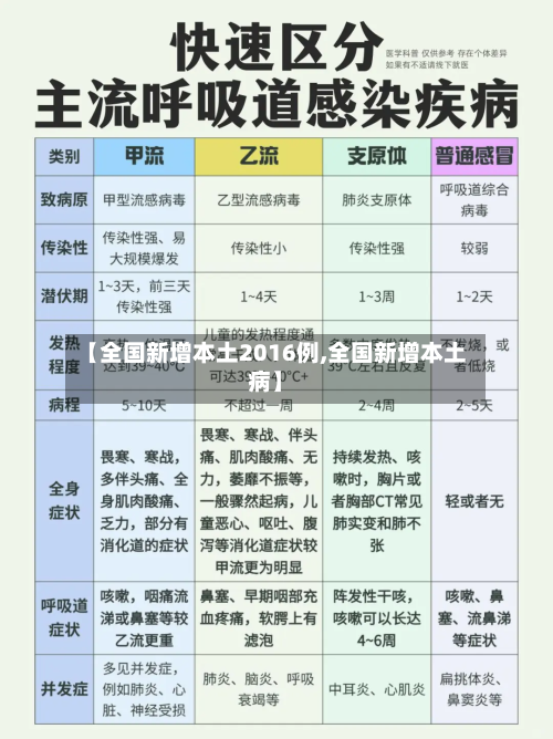 【全国新增本土2016例,全国新增本土病】