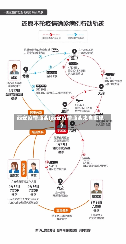西安疫情源头(西安疫情源头来自哪里)-第3张图片