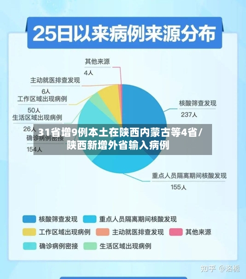 31省增9例本土在陕西内蒙古等4省/陕西新增外省输入病例