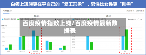 百度疫情指数上线/百度疫情最新数据表