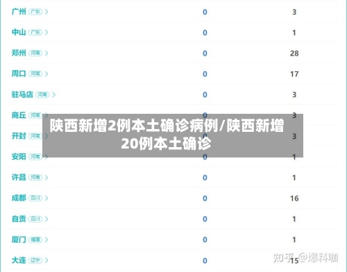 陕西新增2例本土确诊病例/陕西新增20例本土确诊-第3张图片