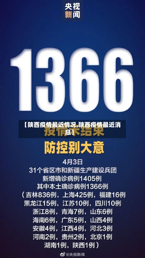 【陕西疫情最近情况,陕西疫情最近消息】