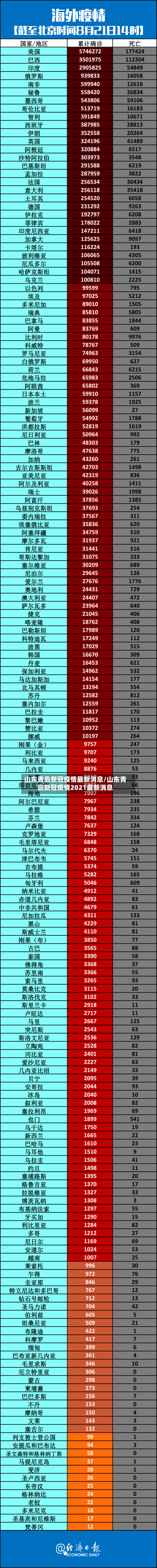 山东青岛新冠疫情最新消息/山东青岛新冠疫情2021最新消息