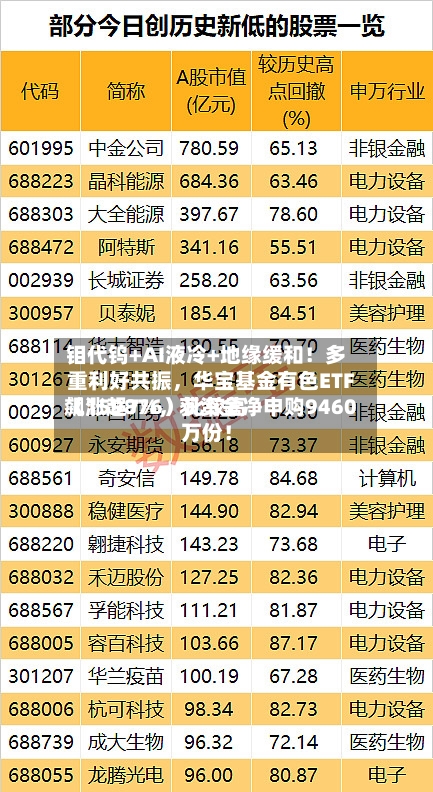 钼代钨+AI液冷+地缘缓和！多重利好共振，华宝基金有色ETF（159876）比较高飙涨超7%	，获资金净申购9460万份！-第3张图片