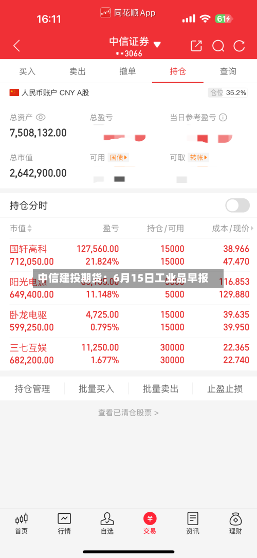 中信建投期货：6月15日工业品早报-第2张图片