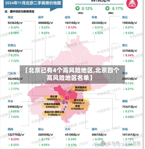 【北京已有4个高风险地区,北京四个高风险地区名单】-第3张图片