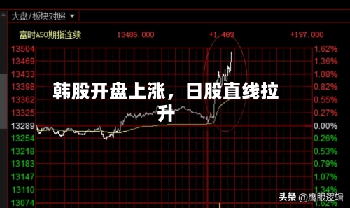 韩股开盘上涨，日股直线拉升