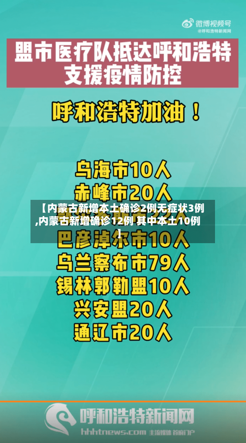 【内蒙古新增本土确诊2例无症状3例,内蒙古新增确诊12例 其中本土10例】-第2张图片