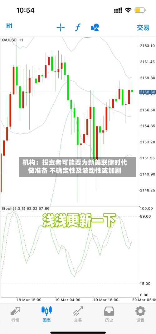 机构：投资者可能要为新美联储时代做准备 不确定性及波动性或加剧-第2张图片
