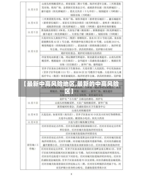 【最新中高风险地区,最新的中高风险区】-第3张图片