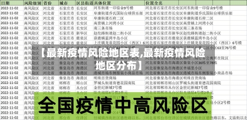 【最新疫情风险地区表,最新疫情风险地区分布】-第3张图片