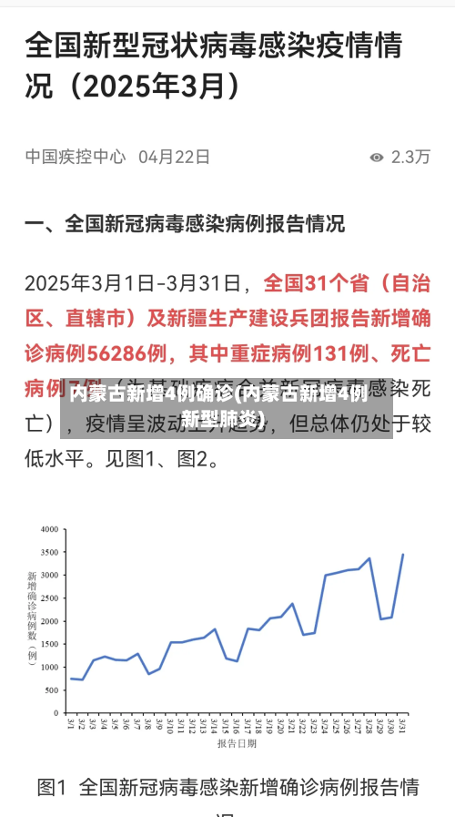 内蒙古新增4例确诊(内蒙古新增4例新型肺炎)-第2张图片