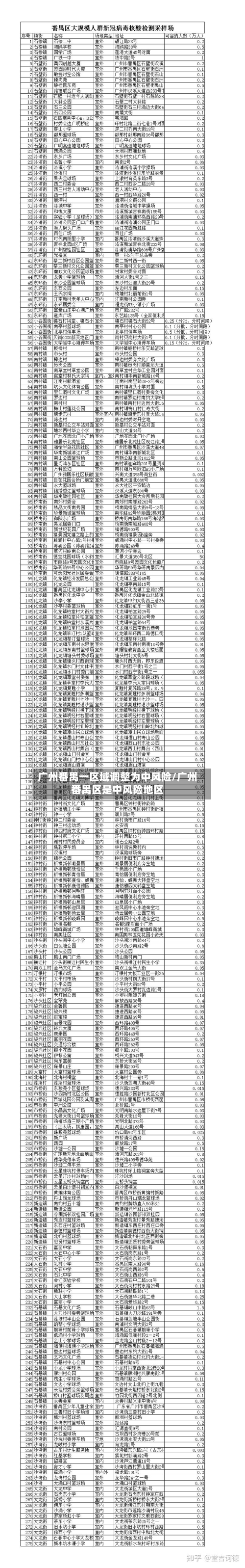 广州番禺一区域调整为中风险/广州番禺区是中风险地区-第3张图片