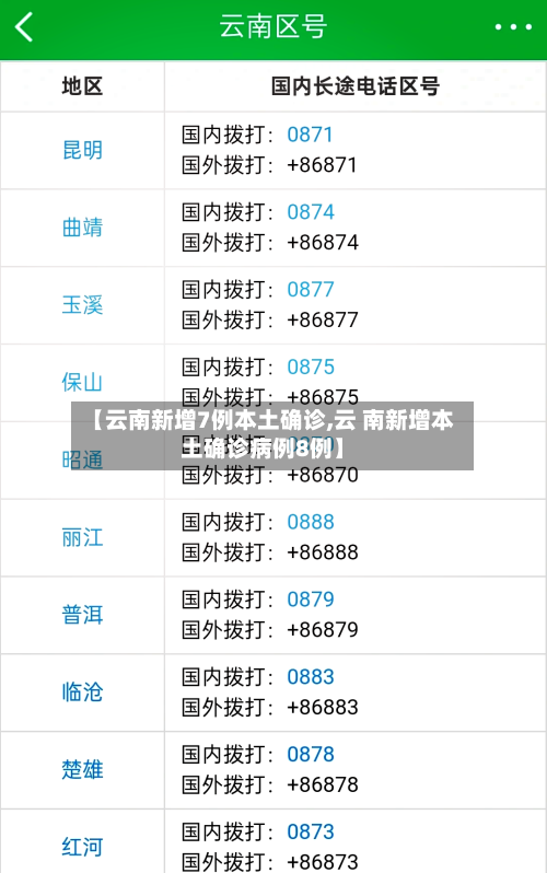 【云南新增7例本土确诊,云 南新增本土确诊病例8例】