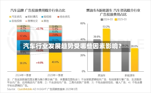 汽车行业发展趋势受哪些因素影响？