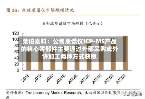 莱伯泰科：公司质谱仪ICP-MS产品的核心零部件主要通过外部采购或外协加工两种方式获取-第1张图片