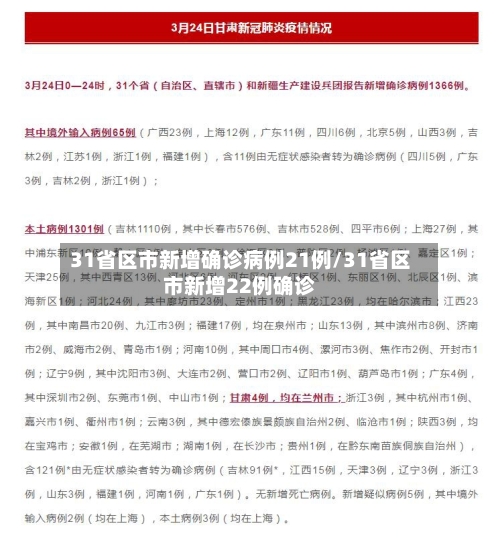31省区市新增确诊病例21例/31省区市新增22例确诊-第3张图片