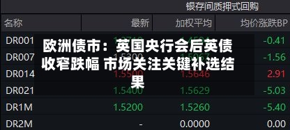 欧洲债市：英国央行会后英债收窄跌幅 市场关注关键补选结果