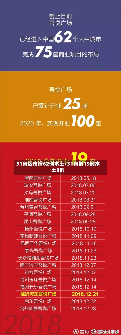31省区市增62例本土/31省增19例本土8例-第2张图片
