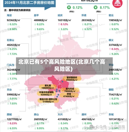北京已有5个高风险地区(北京几个高风险区)-第2张图片