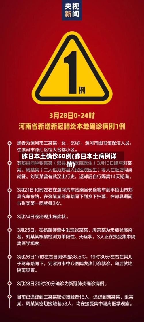 昨日本土确诊50例(昨日本土病例详情)