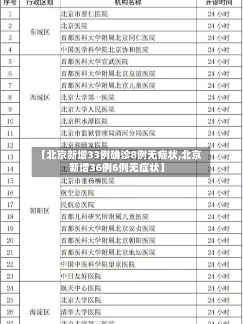 【北京新增33例确诊8例无症状,北京新增36例6例无症状】-第2张图片