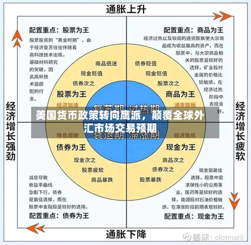 美国货币政策转向鹰派	，颠覆全球外汇市场交易预期-第2张图片