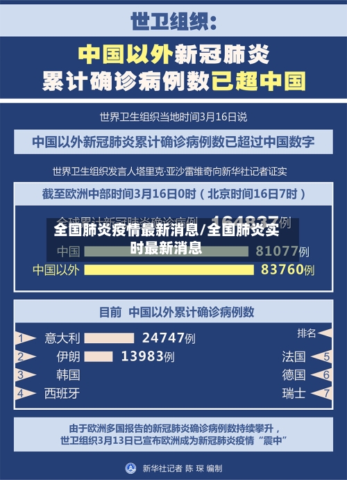 全国肺炎疫情最新消息/全国肺炎实时最新消息-第2张图片
