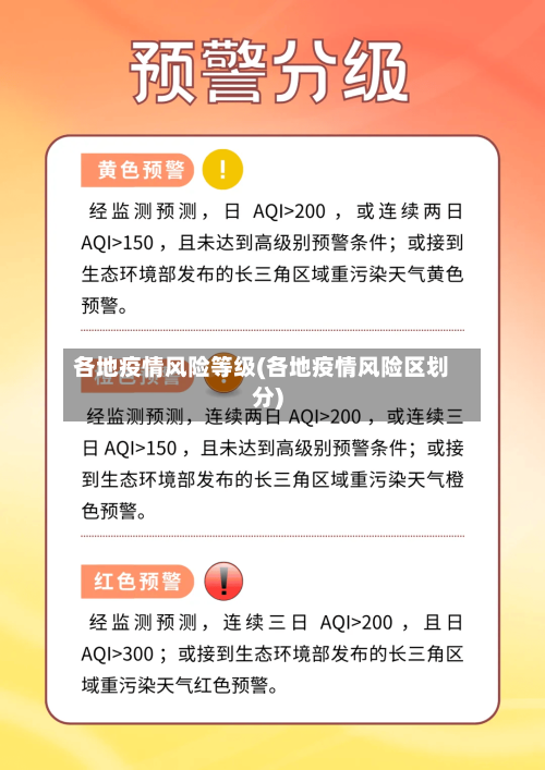 各地疫情风险等级(各地疫情风险区划分)