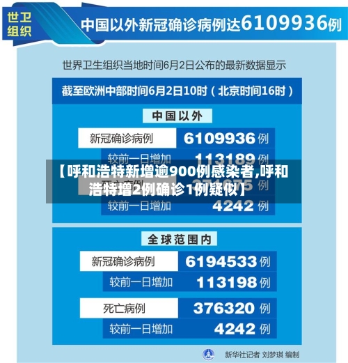 【呼和浩特新增逾900例感染者,呼和浩特增2例确诊1例疑似】-第3张图片