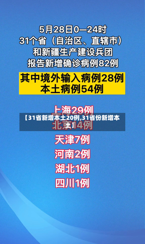 【31省新增本土20例,31省份新增本土】-第2张图片