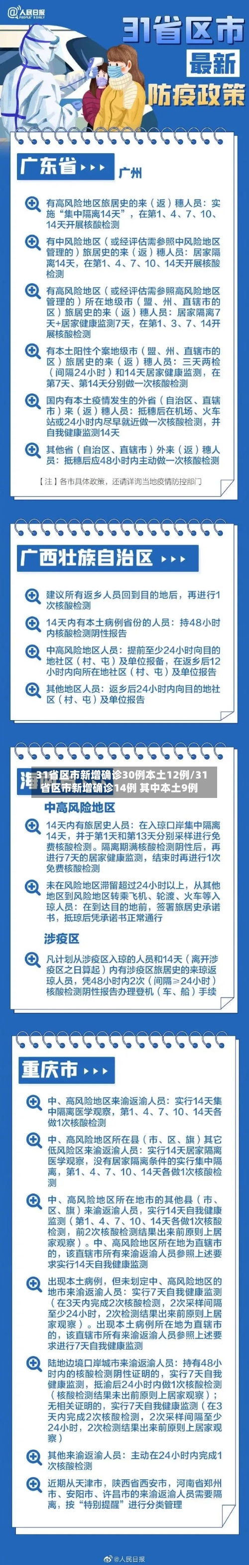 31省区市新增确诊30例本土12例/31省区市新增确诊14例 其中本土9例-第2张图片