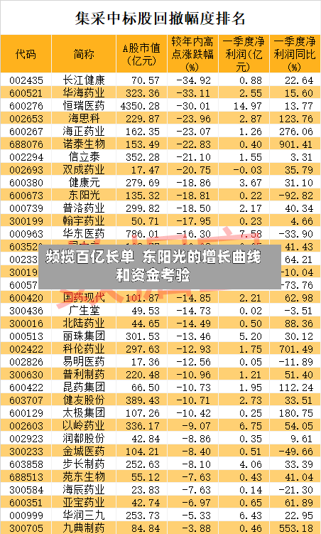 频揽百亿长单  东阳光的增长曲线和资金考验-第3张图片
