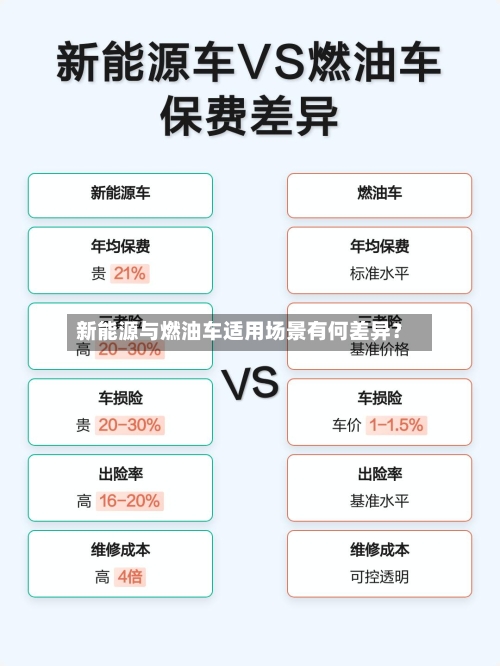 新能源与燃油车适用场景有何差异？