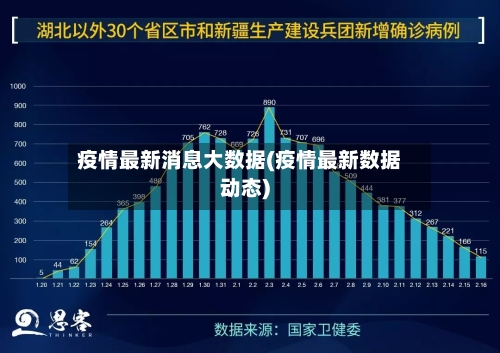 疫情最新消息大数据(疫情最新数据动态)