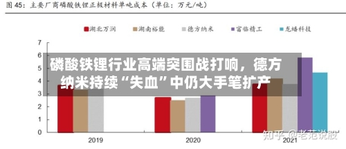 磷酸铁锂行业高端突围战打响	，德方纳米持续“失血”中仍大手笔扩产-第2张图片