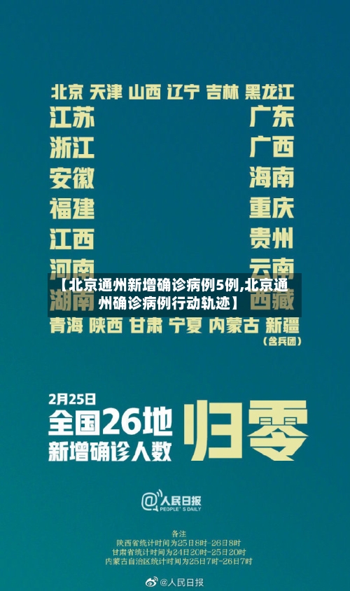 【北京通州新增确诊病例5例,北京通州确诊病例行动轨迹】