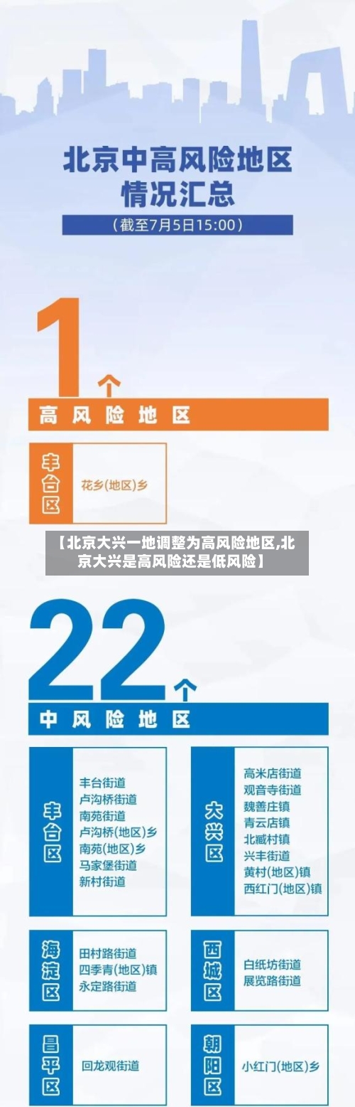 【北京大兴一地调整为高风险地区,北京大兴是高风险还是低风险】-第3张图片