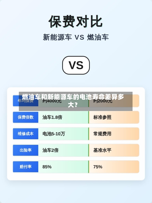 燃油车和新能源车的电池寿命差异多大？