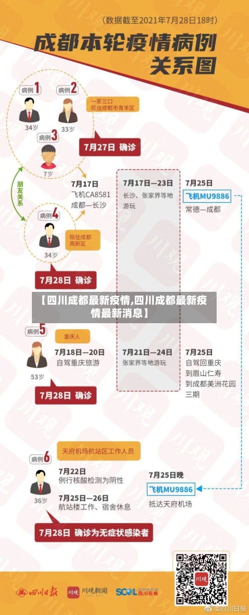 【四川成都最新疫情,四川成都最新疫情最新消息】