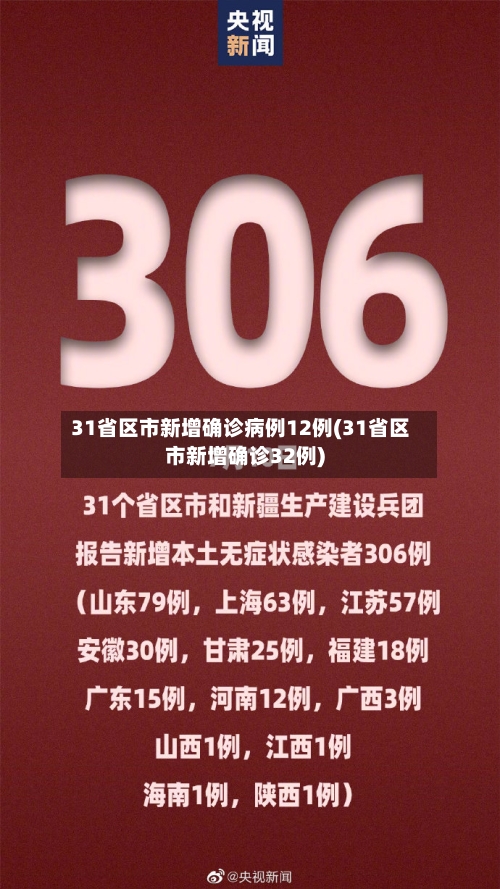 31省区市新增确诊病例12例(31省区市新增确诊32例)-第3张图片