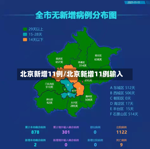 北京新增11例/北京新增11例输入-第2张图片