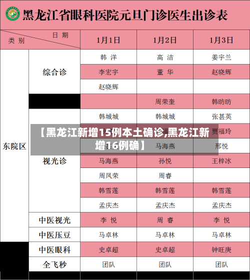 【黑龙江新增15例本土确诊,黑龙江新增16例确】-第3张图片