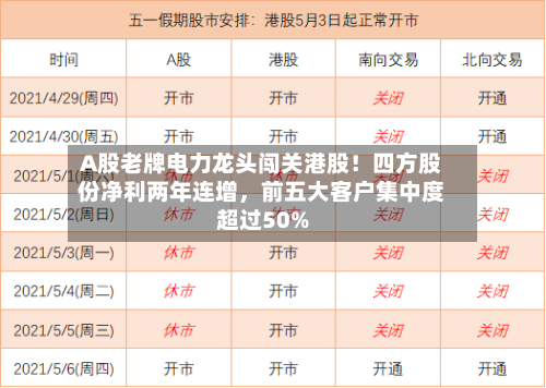 A股老牌电力龙头闯关港股！四方股份净利两年连增，前五大客户集中度超过50%