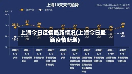 上海今日疫情最新情况(上海今日最新疫情新增)-第3张图片