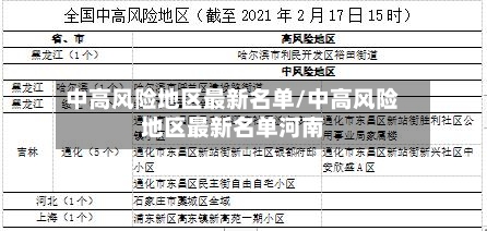 中高风险地区最新名单/中高风险地区最新名单河南