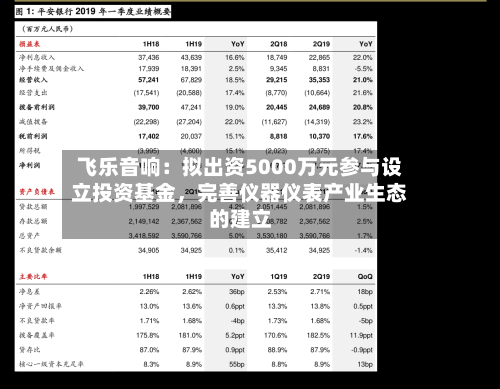 飞乐音响：拟出资5000万元参与设立投资基金，完善仪器仪表产业生态的建立-第2张图片