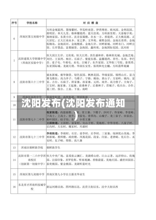 沈阳发布(沈阳发布通知)